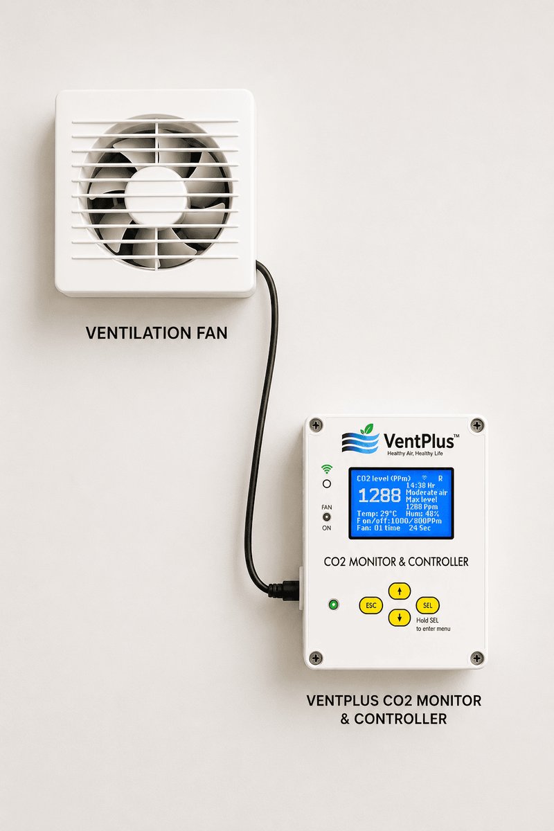 VentPlus CO₂ monitor and controller wired to a wall-mounted ventilation fan